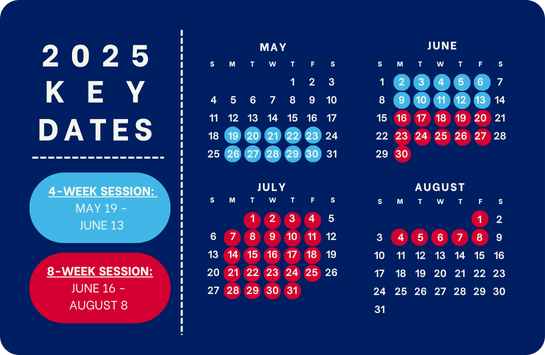 Calendar showing dates for the four week summer session as May 19 - June 13 and the eight week summer session as June 16 - August 8.